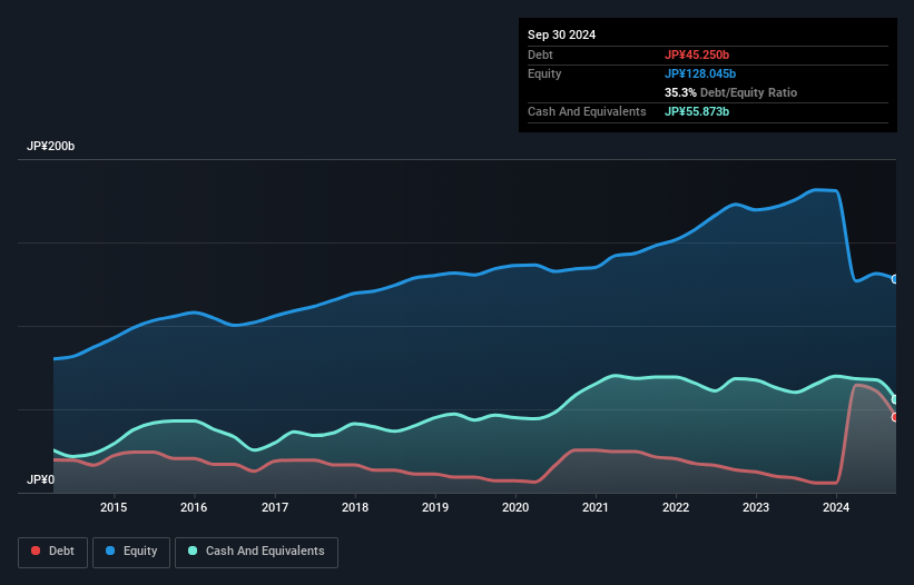 debt-equity-history-analysis