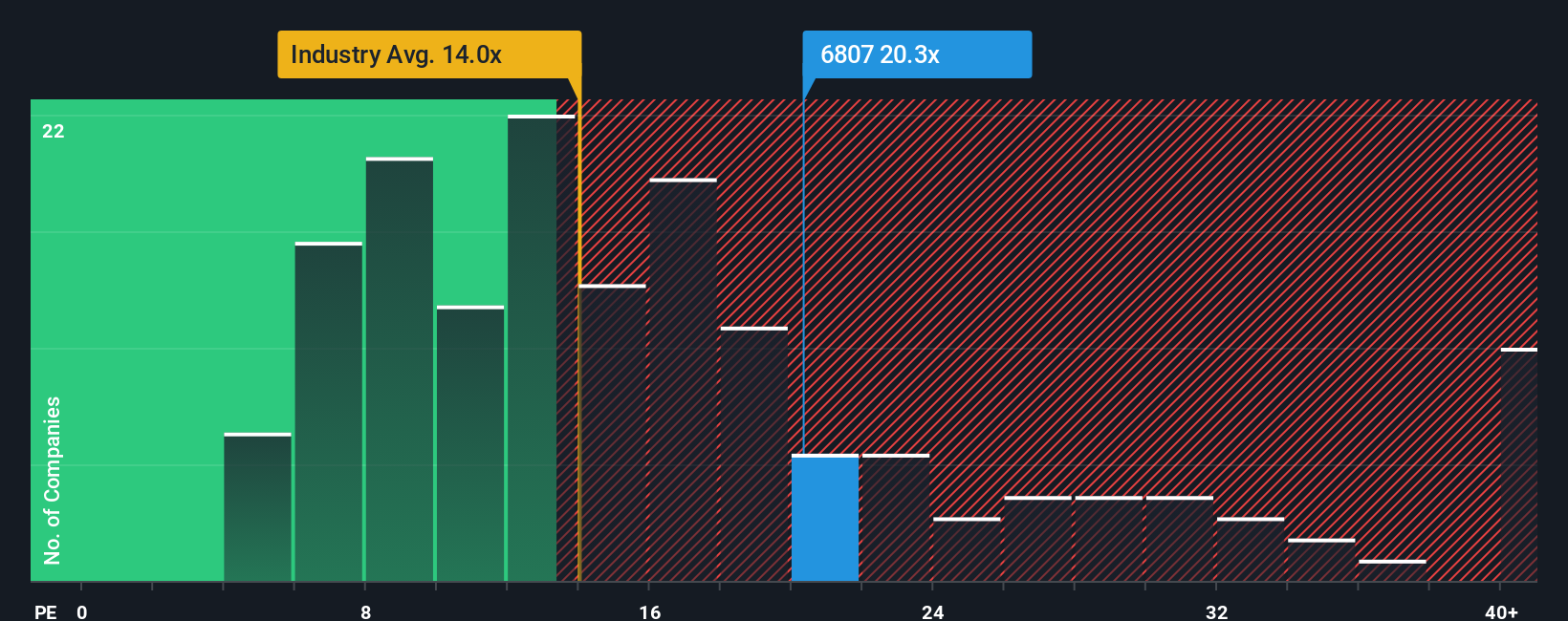pe-multiple-vs-industry