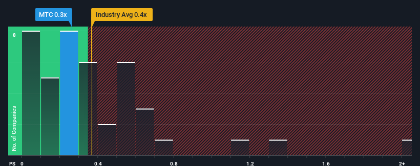 ps-multiple-vs-industry