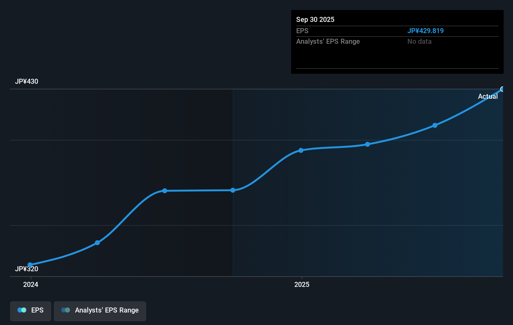 earnings-per-share-growth
