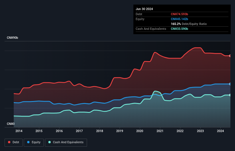 debt-equity-history-analysis