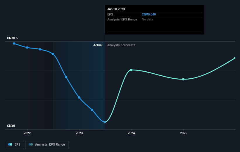 earnings-per-share-growth