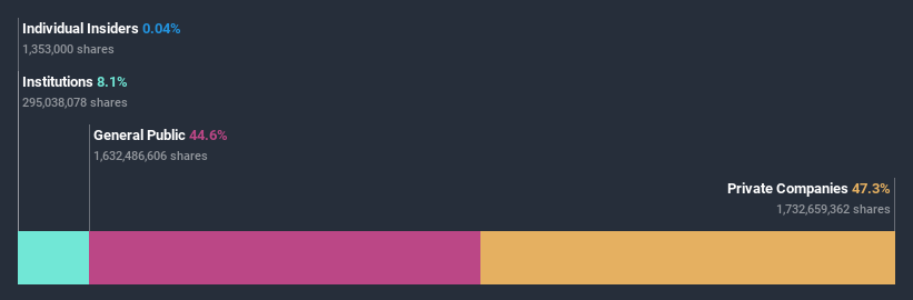 ownership-breakdown