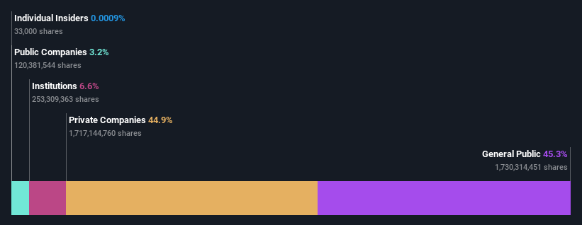 ownership-breakdown