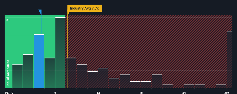 pe-multiple-vs-industry