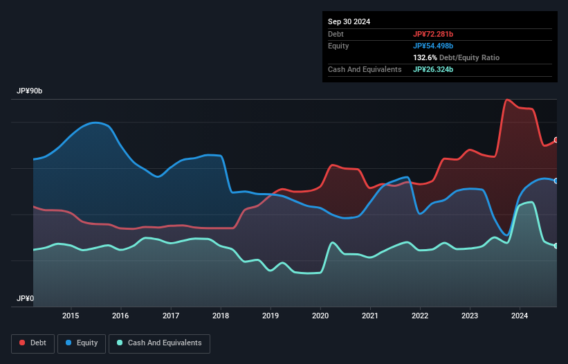 debt-equity-history-analysis