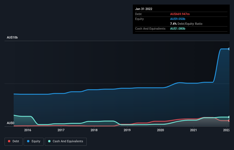 debt-equity-history-analysis