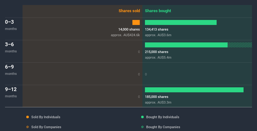 insider-trading-volume