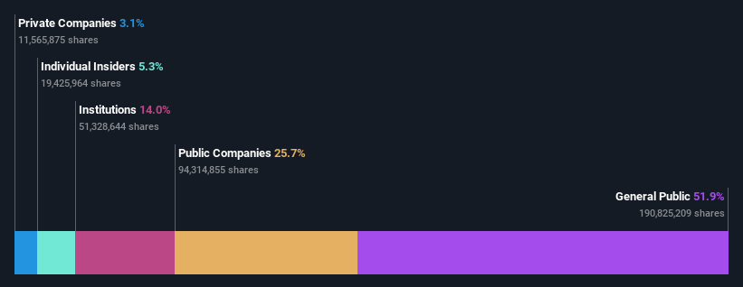 ownership-breakdown