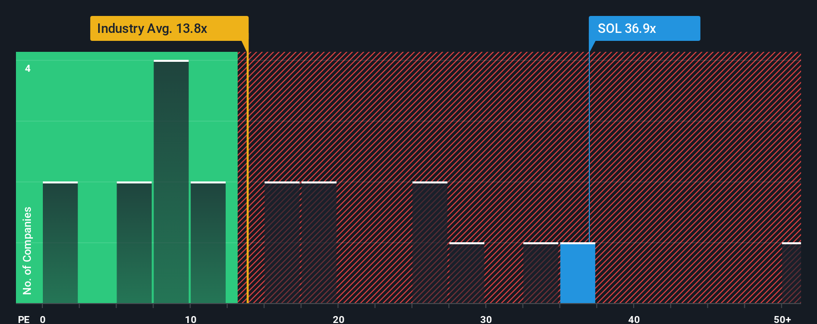 pe-multiple-vs-industry