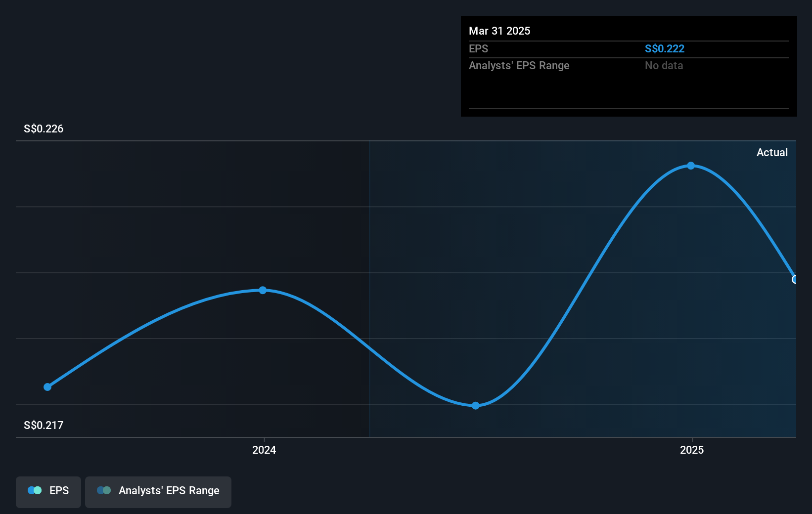earnings-per-share-growth