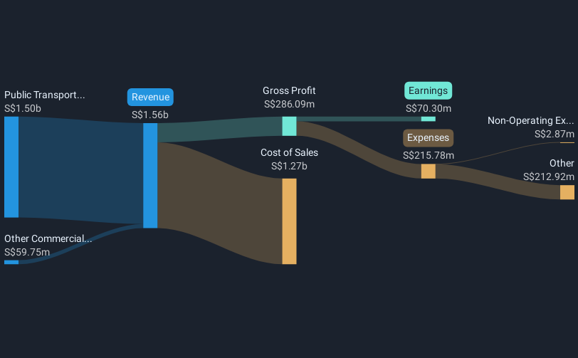 revenue-and-expenses-breakdown