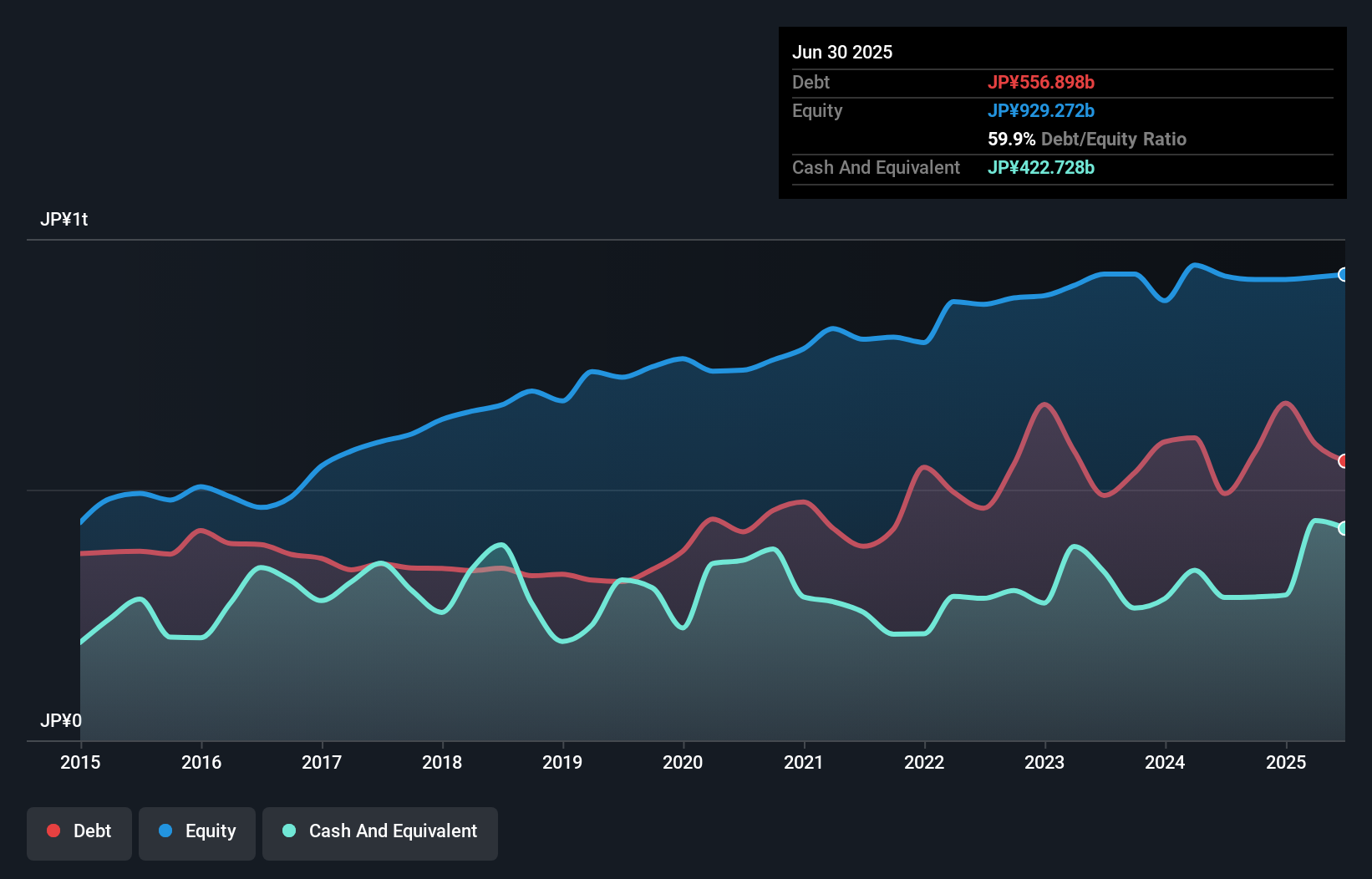 debt-equity-history-analysis