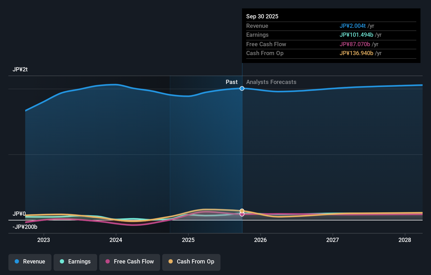 earnings-and-revenue-growth