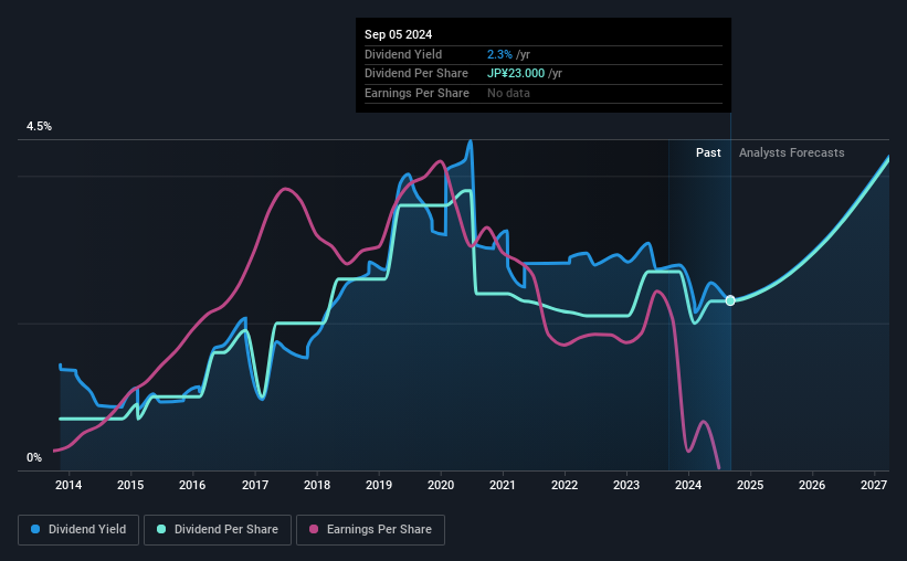 historic-dividend