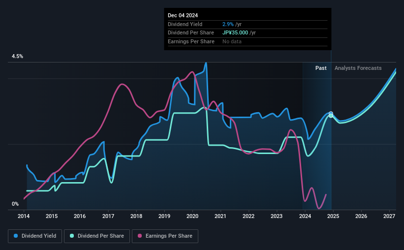 historic-dividend