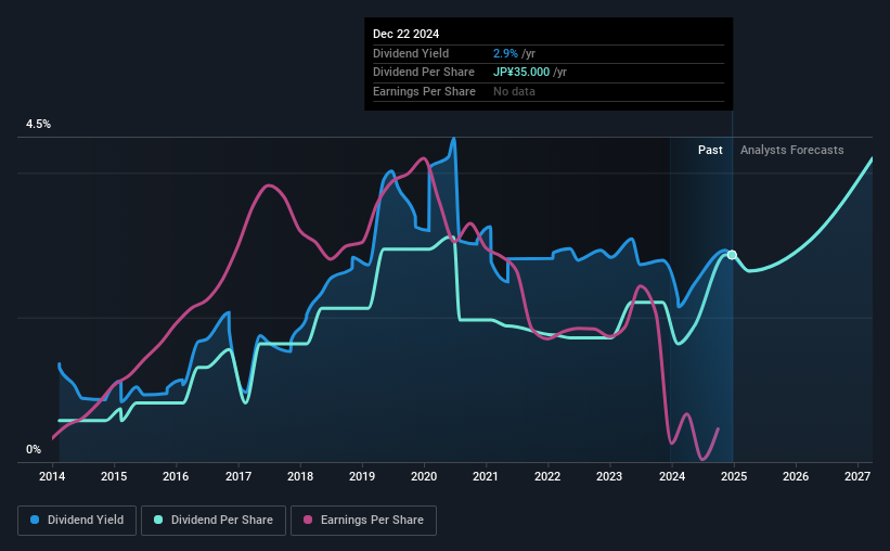 historic-dividend