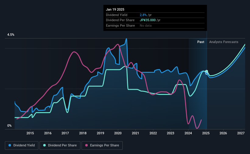 historic-dividend