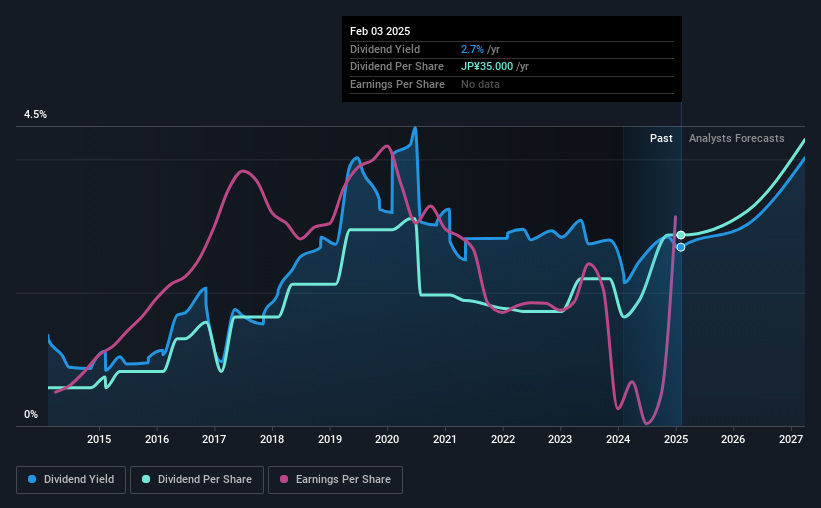 historic-dividend