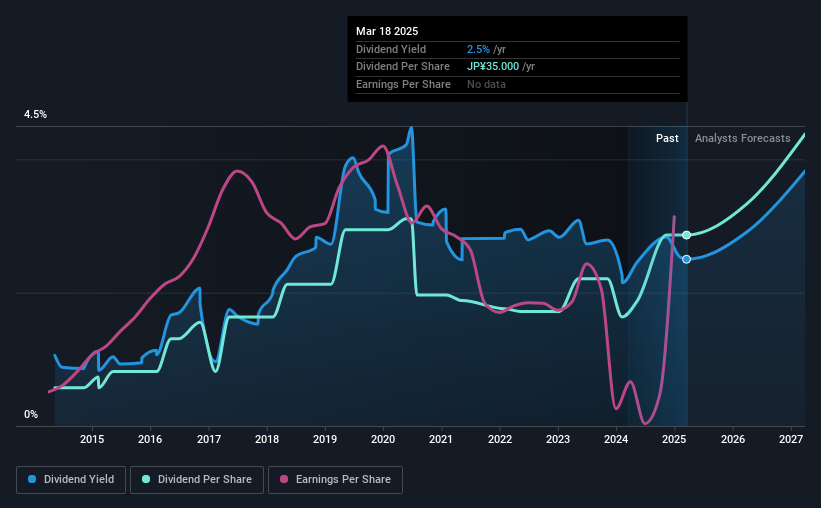 historic-dividend