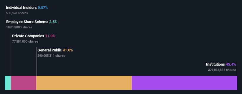 ownership-breakdown