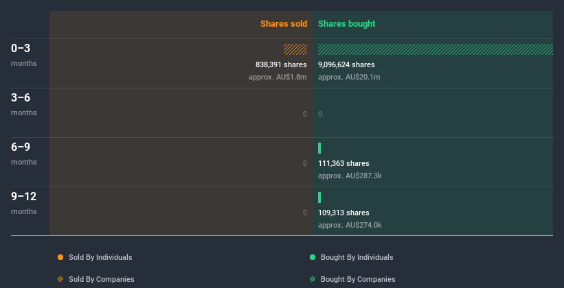 insider-trading-volume
