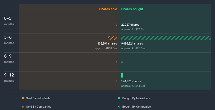 insider-trading-volume