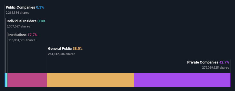 ownership-breakdown