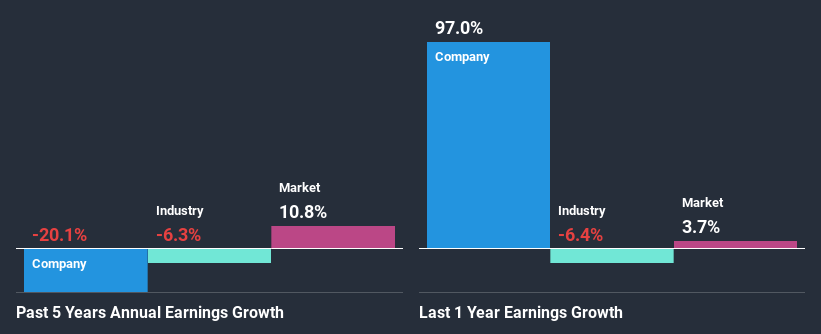past-earnings-growth