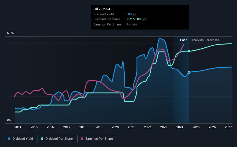 historic-dividend