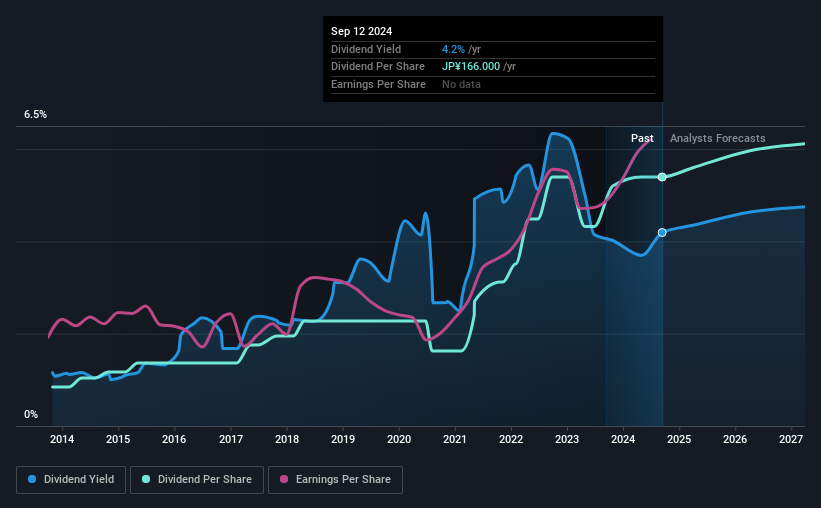 historic-dividend