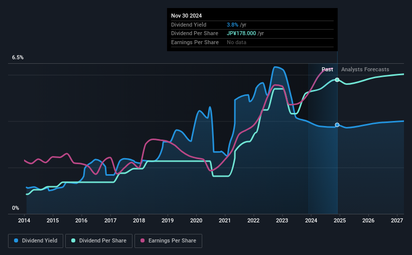 historic-dividend