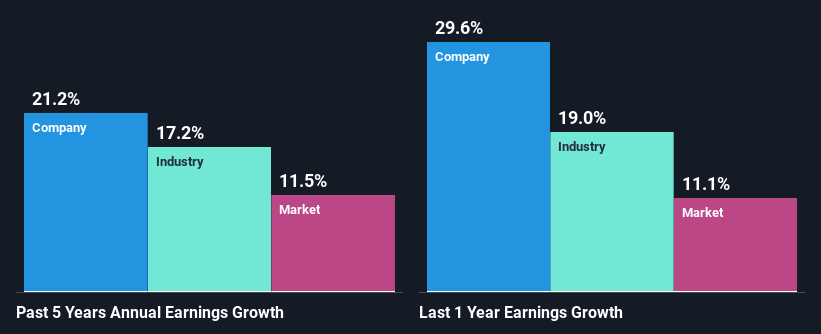 past-earnings-growth