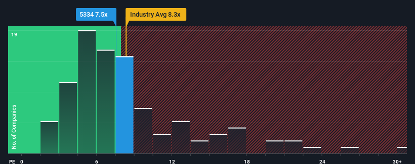 pe-multiple-vs-industry