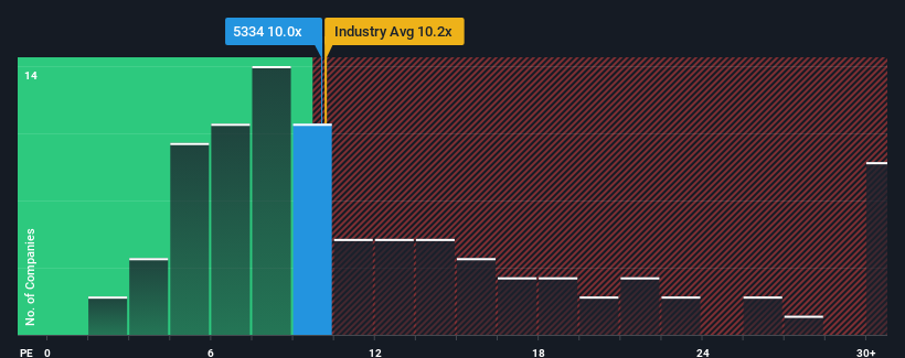 pe-multiple-vs-industry