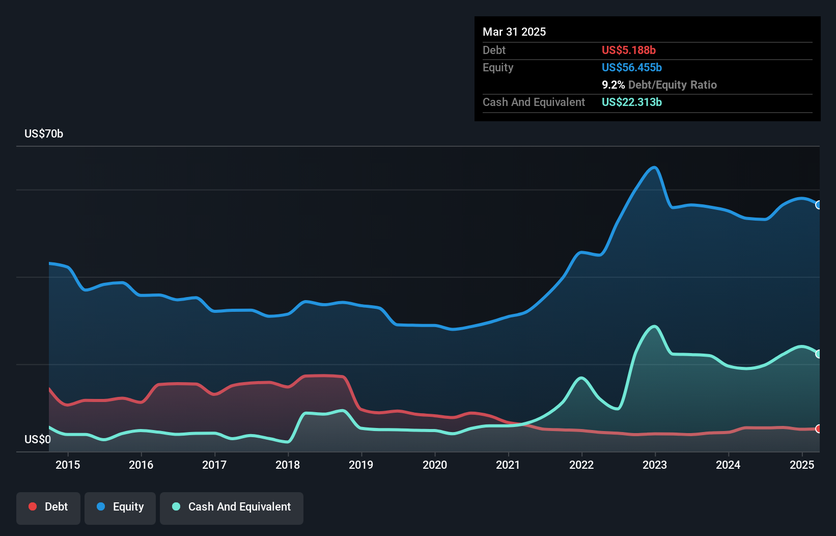 debt-equity-history-analysis