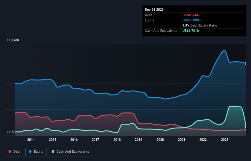 debt-equity-history-analysis