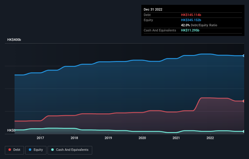 debt-equity-history-analysis