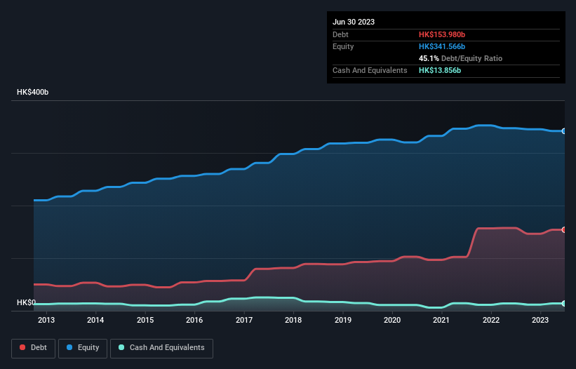 debt-equity-history-analysis