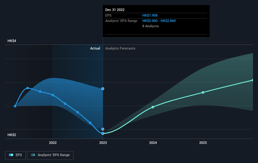earnings-per-share-growth