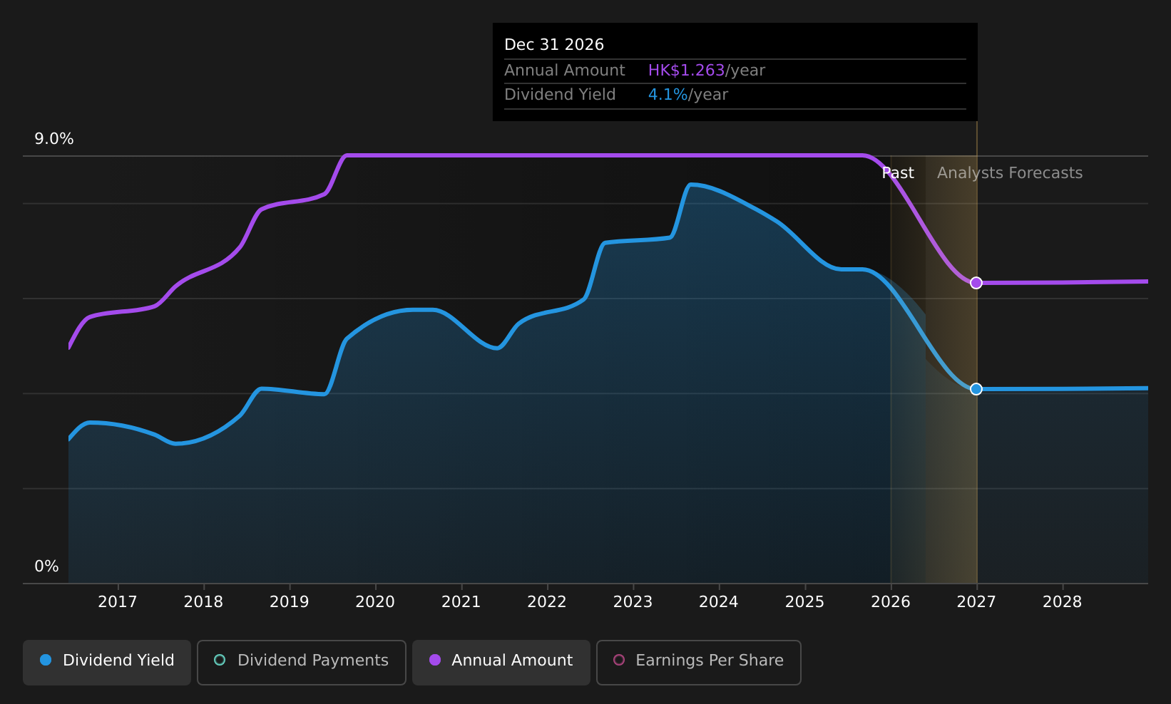 historic-dividend