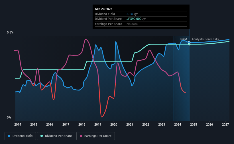 historic-dividend