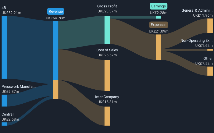revenue-and-expenses-breakdown