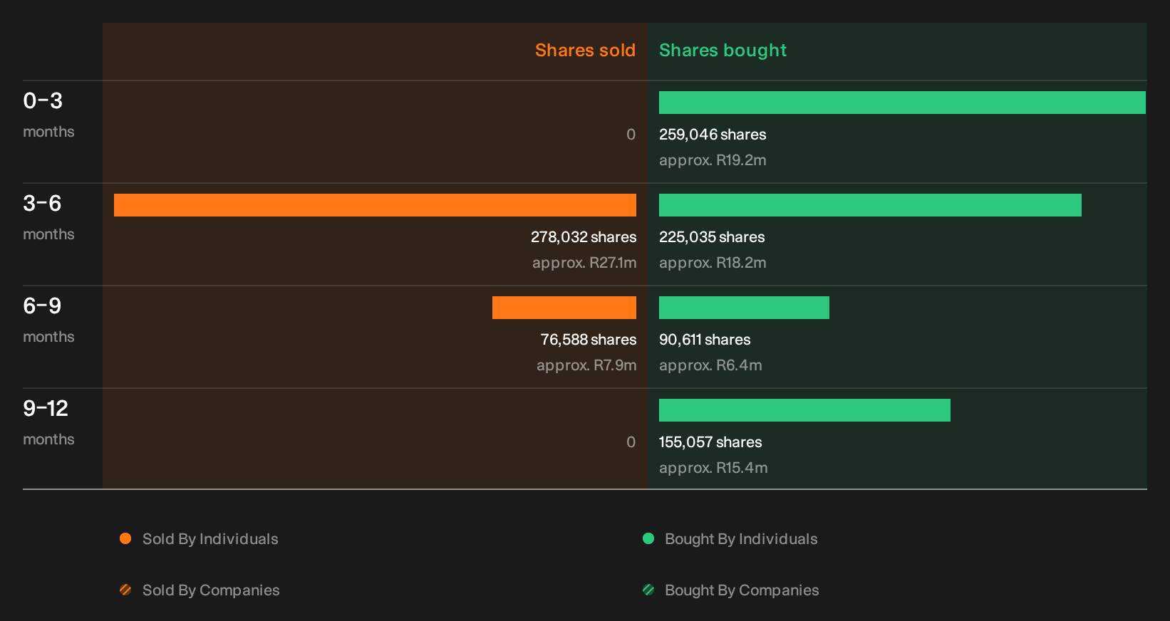 insider-trading-volume