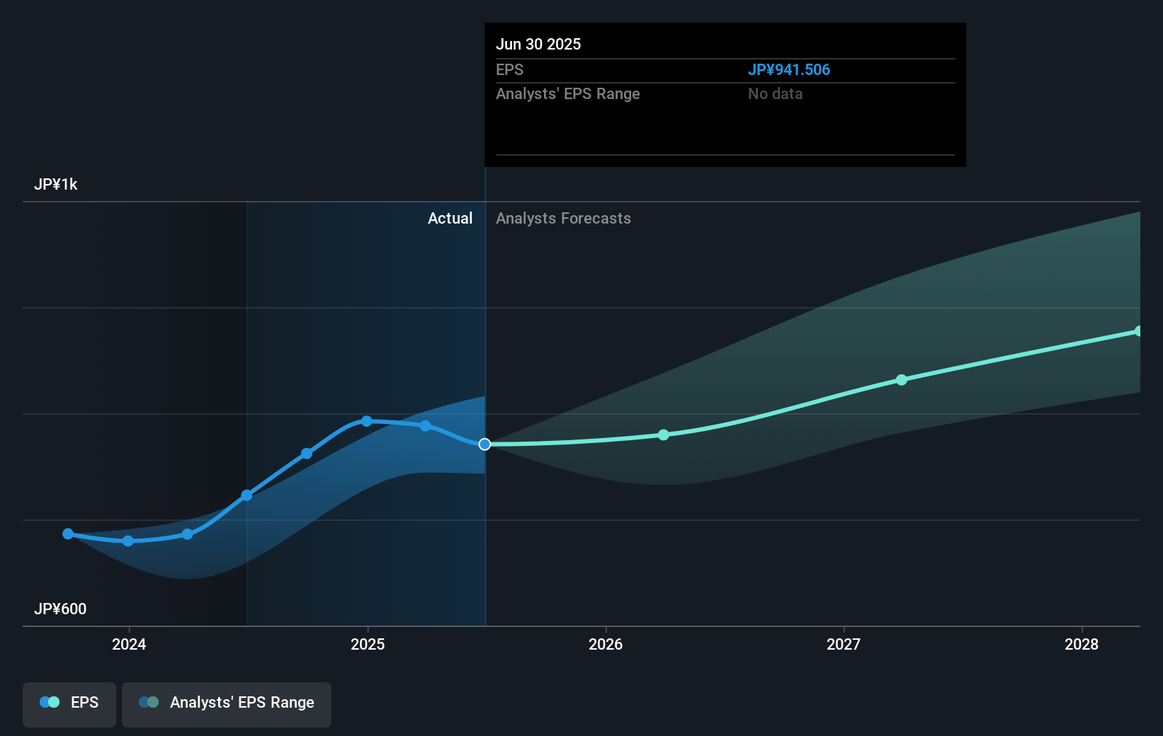 earnings-per-share-growth