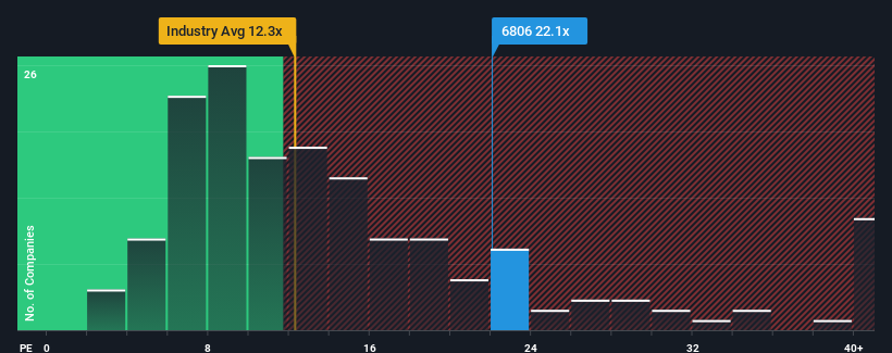 pe-multiple-vs-industry