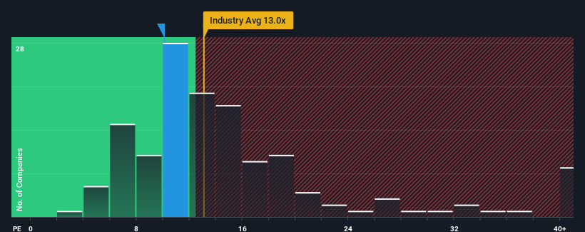 pe-multiple-vs-industry