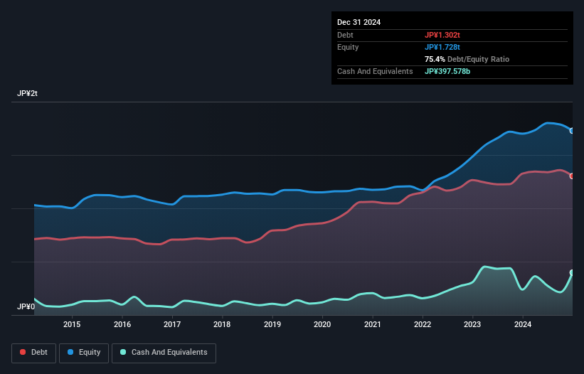 debt-equity-history-analysis