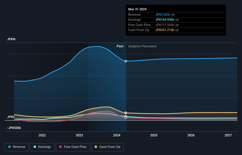 earnings-and-revenue-growth