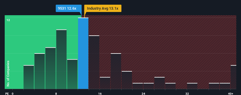 pe-multiple-vs-industry